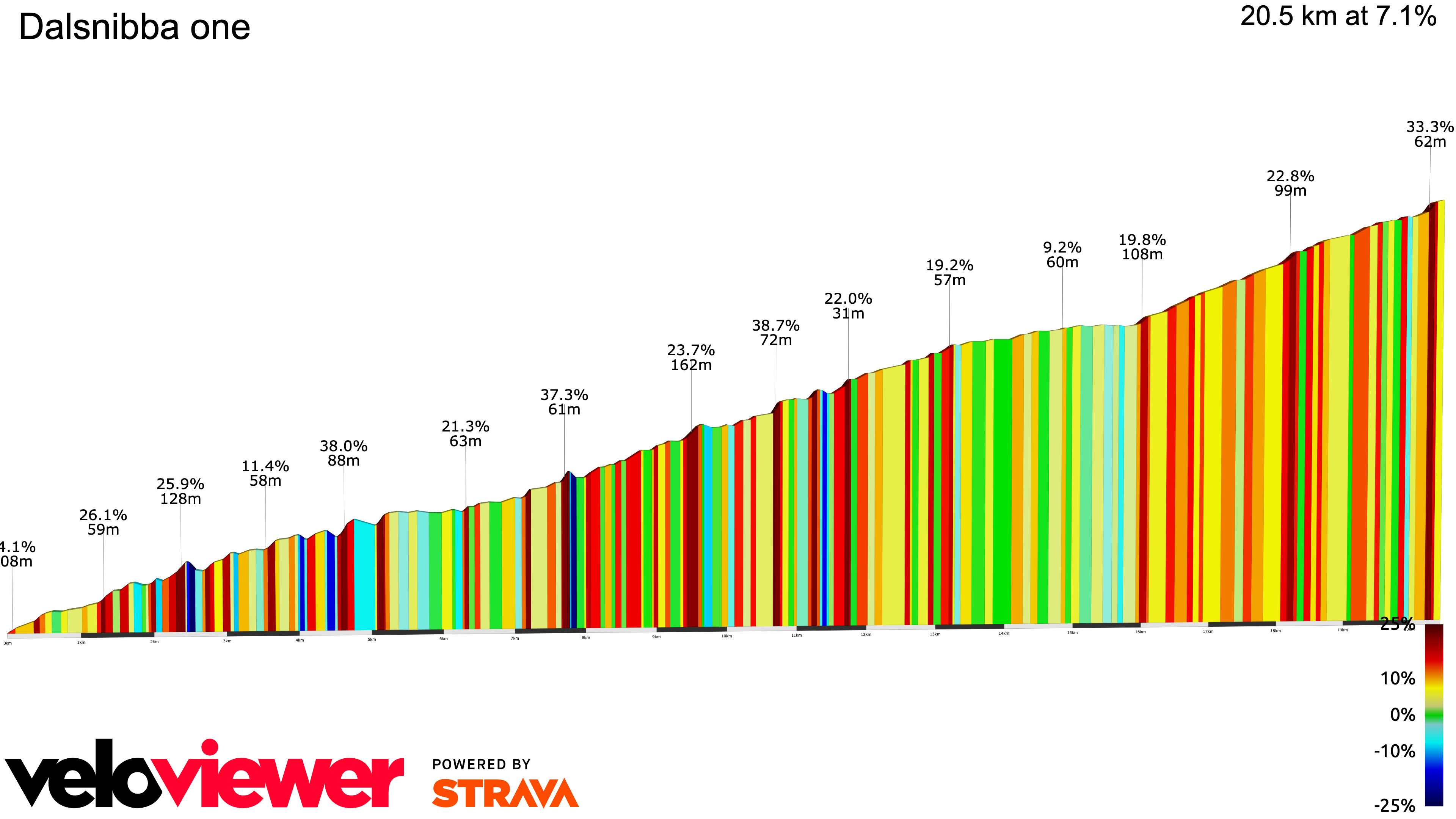 2D Elevation profile image for Dalsnibba one