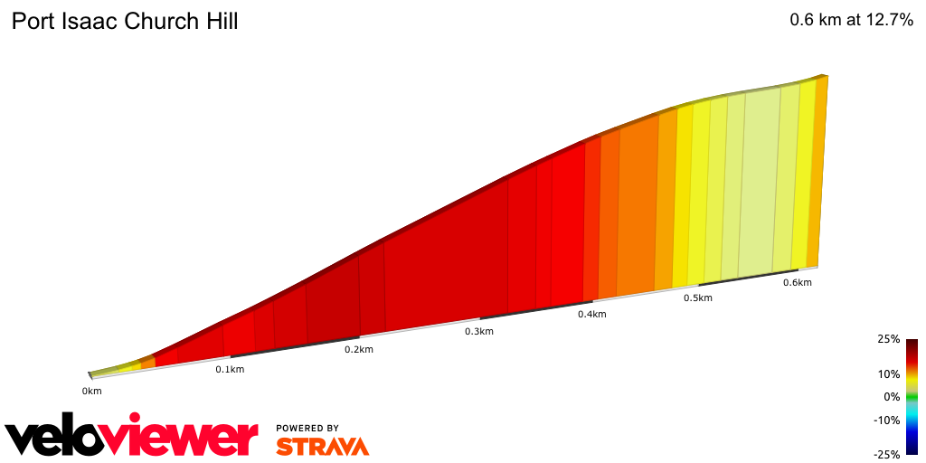 2D Elevation profile image for Port Isaac Church Hill 