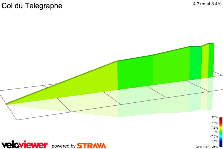 2D Elevation profile image for Col du Telegraphe