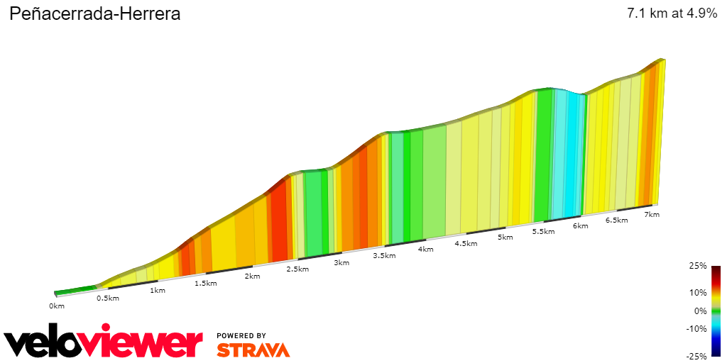 2D Elevation profile image for Peñacerrada-Herrera