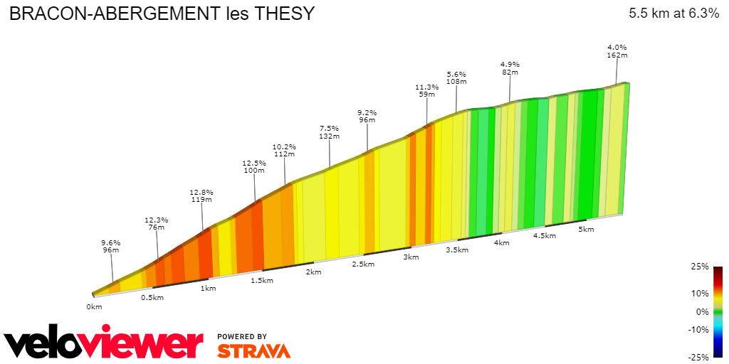 2D Elevation profile image for BRACON-ABERGEMENT les THESY