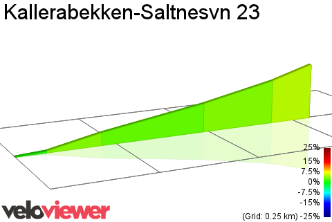 2D Elevation profile image for Kallerabekken-Saltnesvn 23