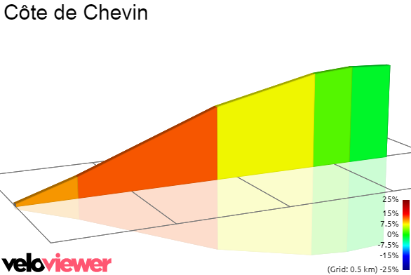 2D Elevation profile image for Côte de Chevin