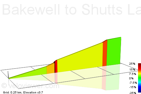 2D Elevation profile image for Bakewell to Shutts Lane