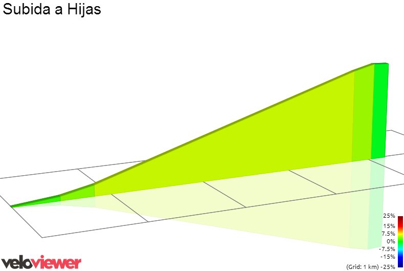 2D Elevation profile image for Subida a Hijas