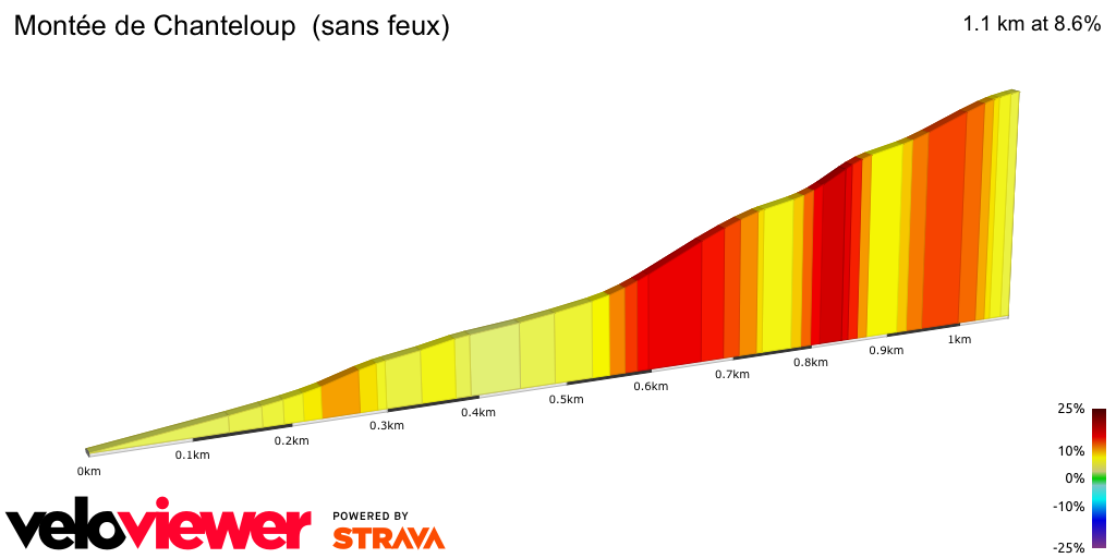 2D Elevation profile image for Montée de Chanteloup  (sans feux)