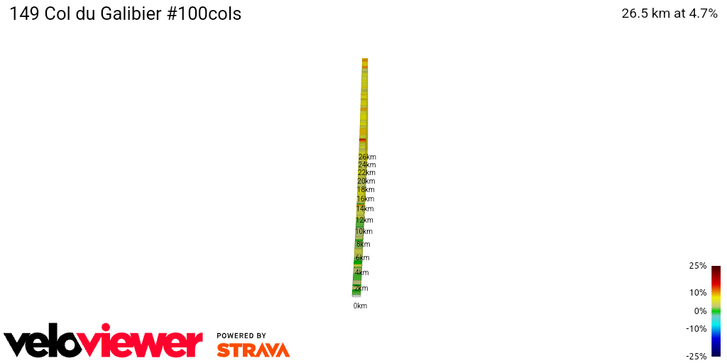 2D Elevation profile image for 149 Col du Galibier #100cols