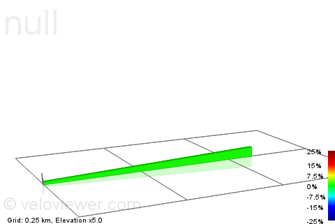 2D Elevation profile image for Burley Hill going North