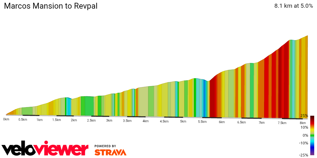 2D Elevation profile image for Marcos Mansion to Revpal