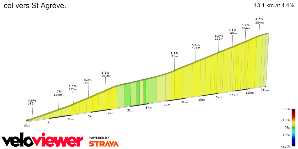 2D Elevation profile image for col vers St Agrève.