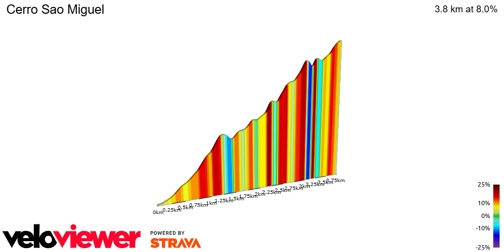 2D Elevation profile image for Cerro Sao Miguel