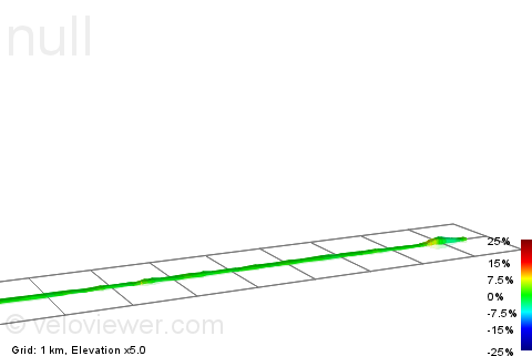 2D Elevation profile image for Mourilyan to Mourilyan Harbour boat ramp turnoff