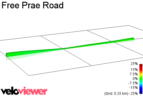 2D Elevation profile image for Free Prae Road