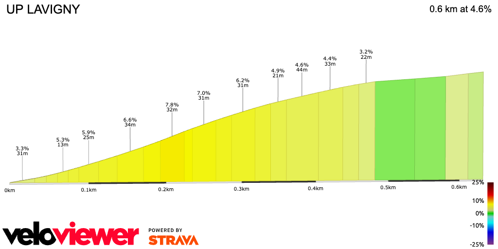 2D Elevation profile image for UP LAVIGNY