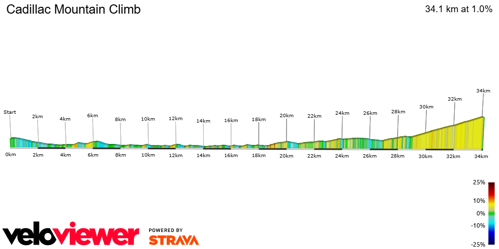 2D Elevation profile image for Cadillac Mountain Climb