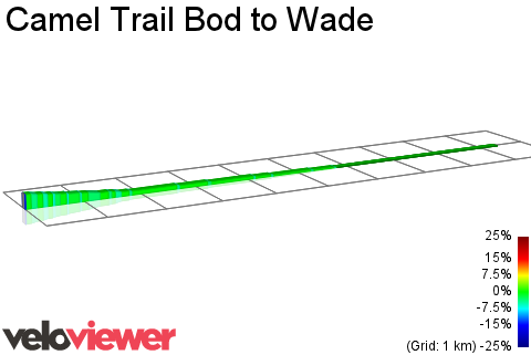 2D Elevation profile image for Camel Trail Bod to Wade