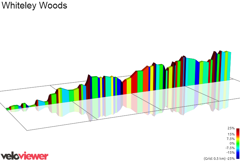 2D Elevation profile image for Whiteley Woods
