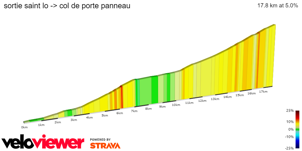 2D Elevation profile image for sortie saint lo -> col de porte panneau