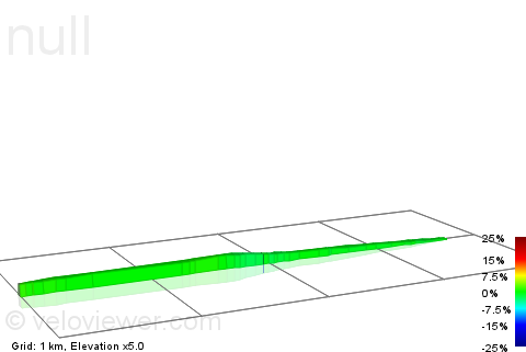 2D Elevation profile image for A467 Risca Bypass