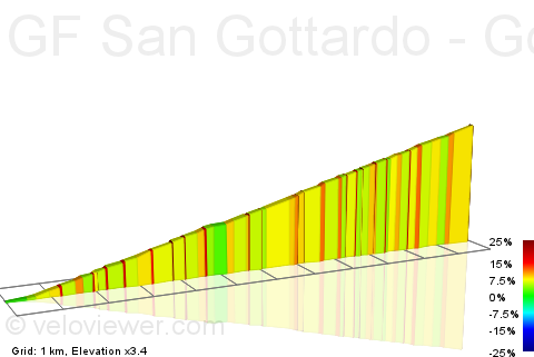 2D Elevation profile image for GF San Gottardo - Gottard Pass