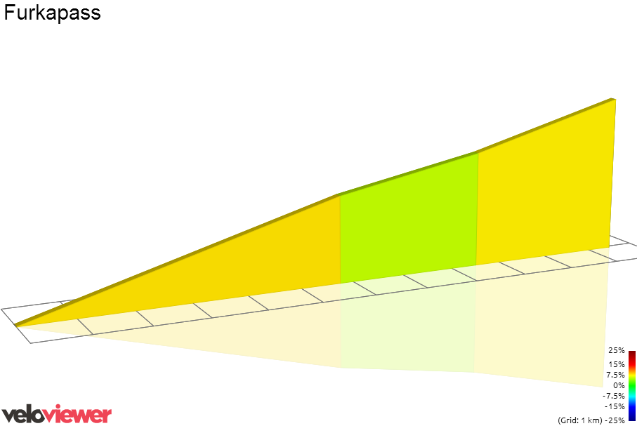 2D Elevation profile image for Furkapass