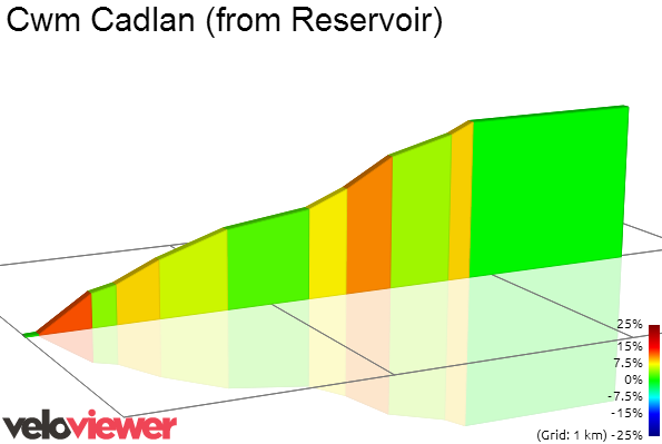 2D Elevation profile image for Cwm Cadlan (from Reservoir)