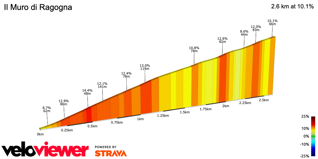 2D Elevation profile image for Il Muro di Ragogna