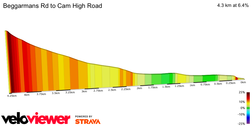 2D Elevation profile image for Beggarmans Rd to Cam High Road