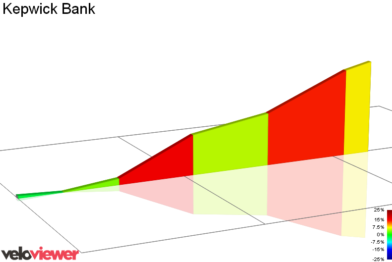 2D Elevation profile image for Kepwick Bank