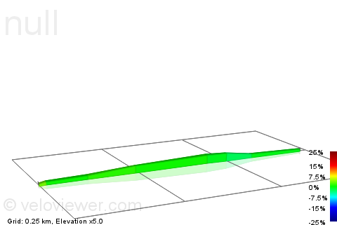 2D Elevation profile image for Kington Lane Rise