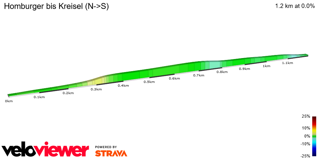 2D Elevation profile image for Homburger bis Kreisel (N->S)