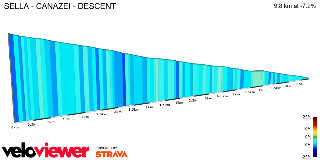 2D Elevation profile image for SELLA - CANAZEI - DESCENT