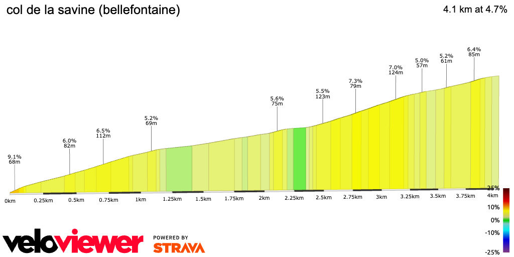 2D Elevation profile image for col de la savine (bellefontaine)