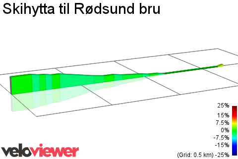 2D Elevation profile image for Skihytta til Rødsund bru