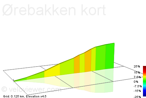 2D Elevation profile image for Ørebakken kort