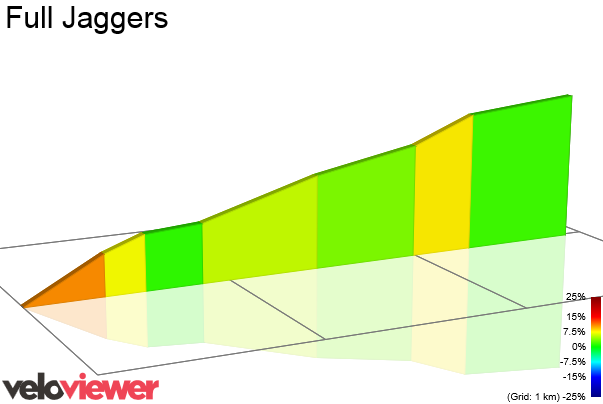 2D Elevation profile image for Full Jaggers