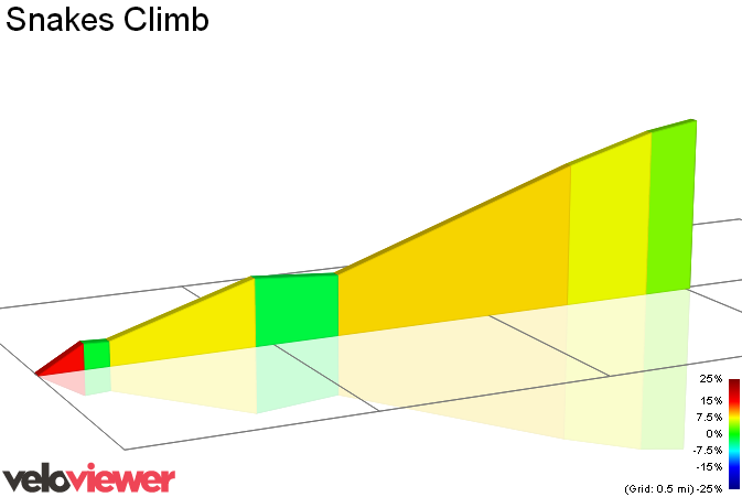 2D Elevation profile image for Snakes Climb