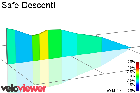 2D Elevation profile image for Safe Descent!