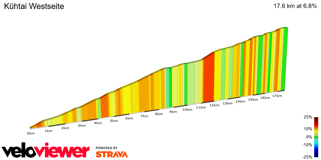2D Elevation profile image for Kühtai Westseite
