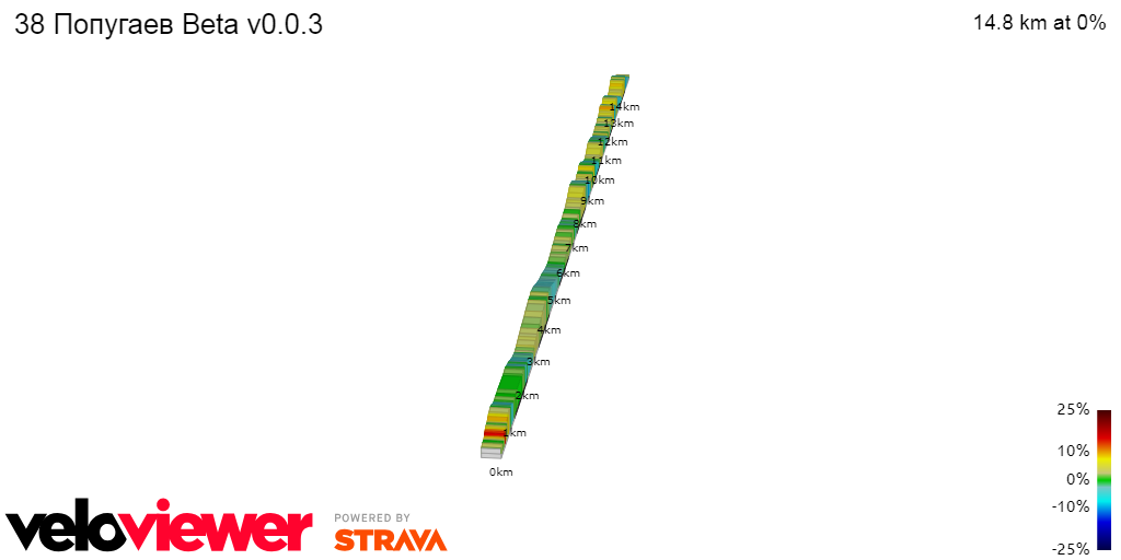 2D Elevation profile image for 38 Попугаев Beta v0.0.3