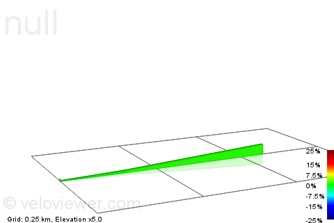 2D Elevation profile image for Eastmoor sprint to Longside