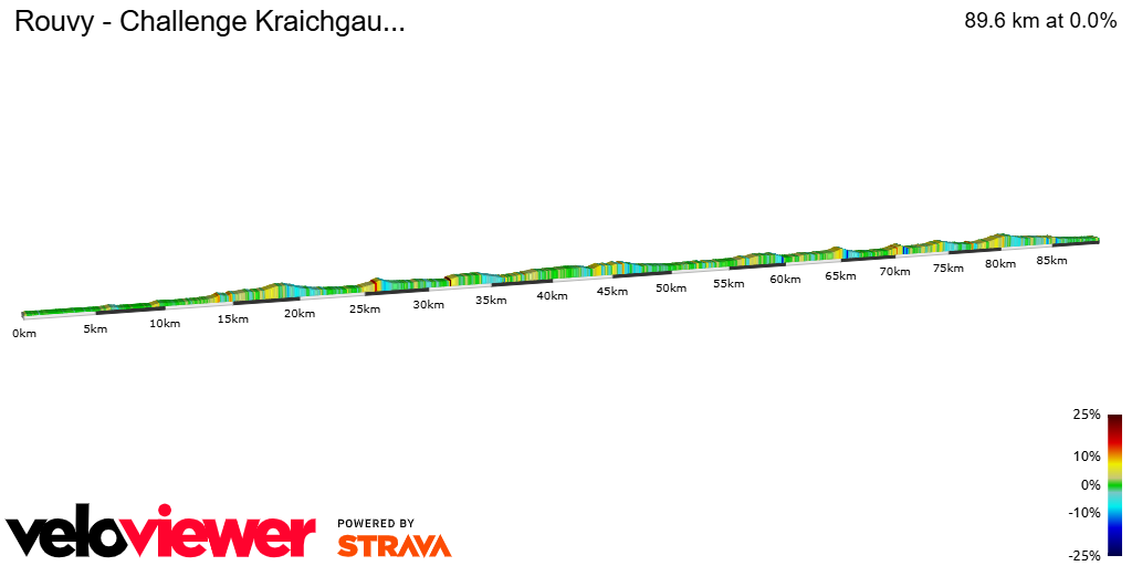 2D Elevation profile image for Rouvy - Challenge Kraichgau...