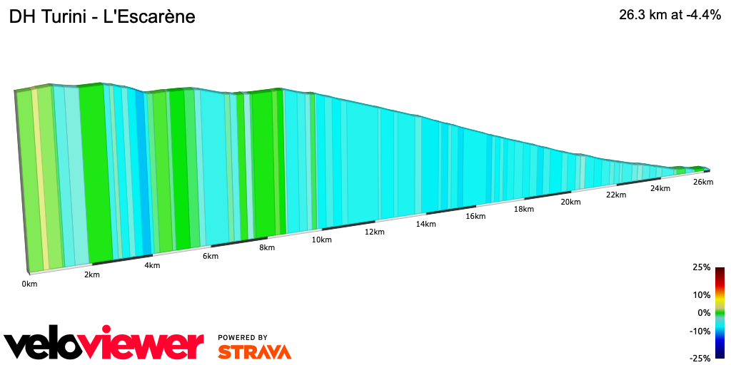 2D Elevation profile image for DH Turini - L'Escarène