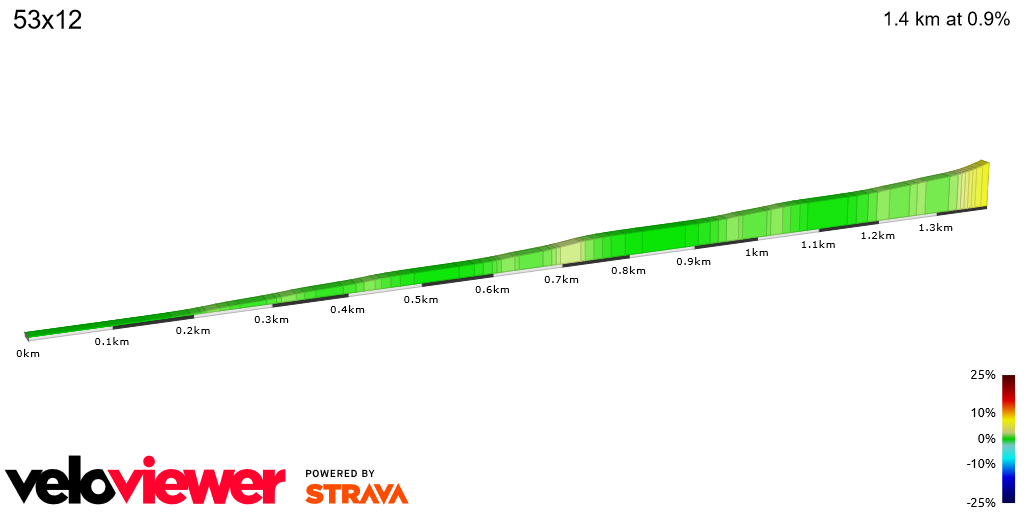 2D Elevation profile image for 53x12