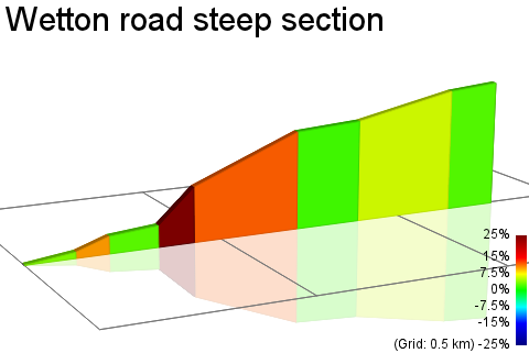 2D Elevation profile image for Wetton road steep section