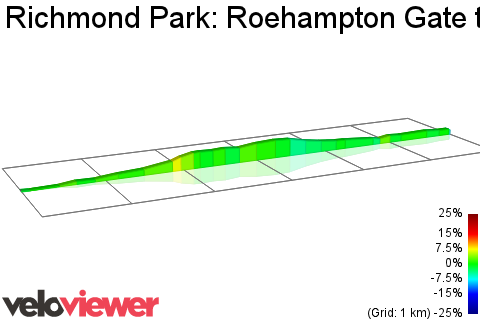 2D Elevation profile image for Richmond Park: Roehampton Gate to Kingston Gate