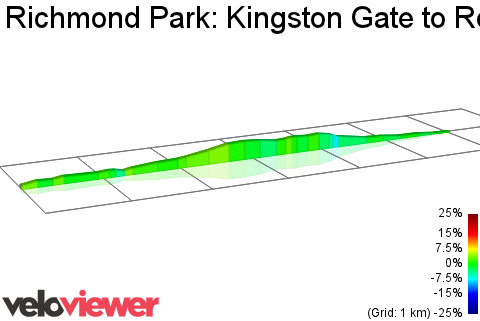 2D Elevation profile image for Richmond Park: Kingston Gate to Roehampton Gate
