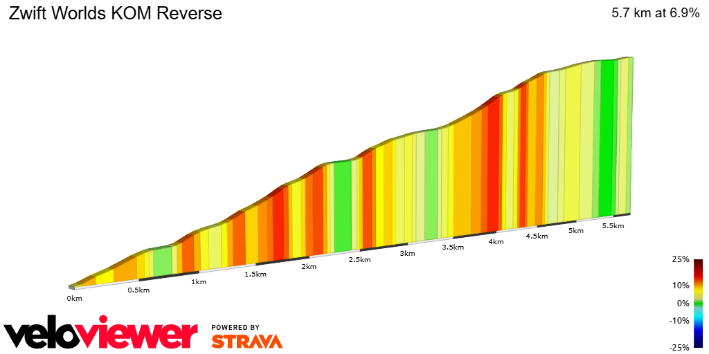 2D Elevation profile image for Zwift Worlds KOM Reverse