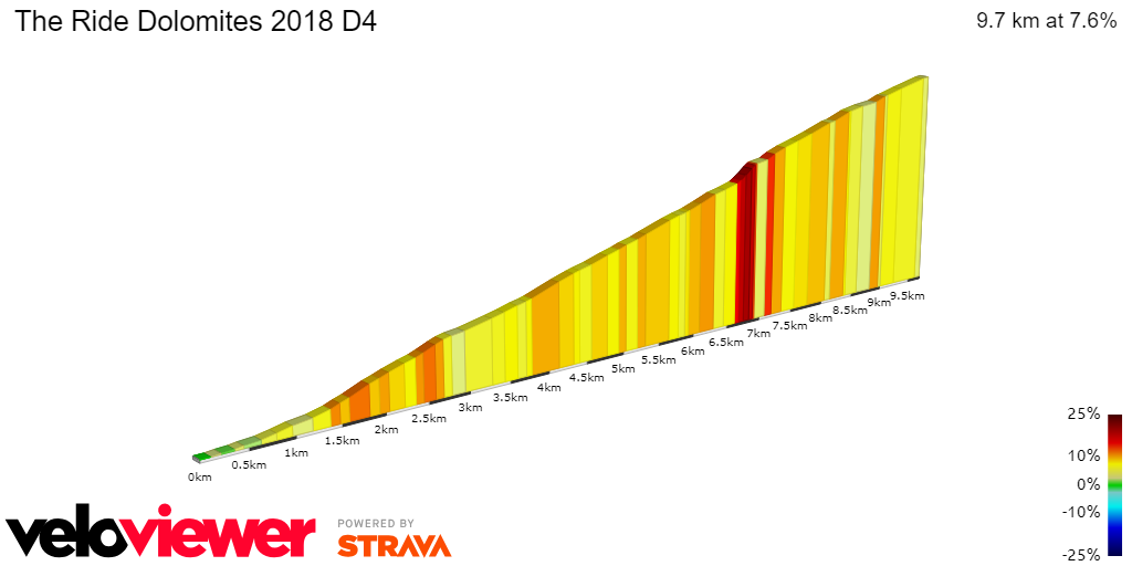 2D Elevation profile image for The Ride Dolomites 2018 D4