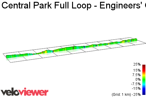 2D Elevation profile image for Central Park Full Loop - Engineers' Gate